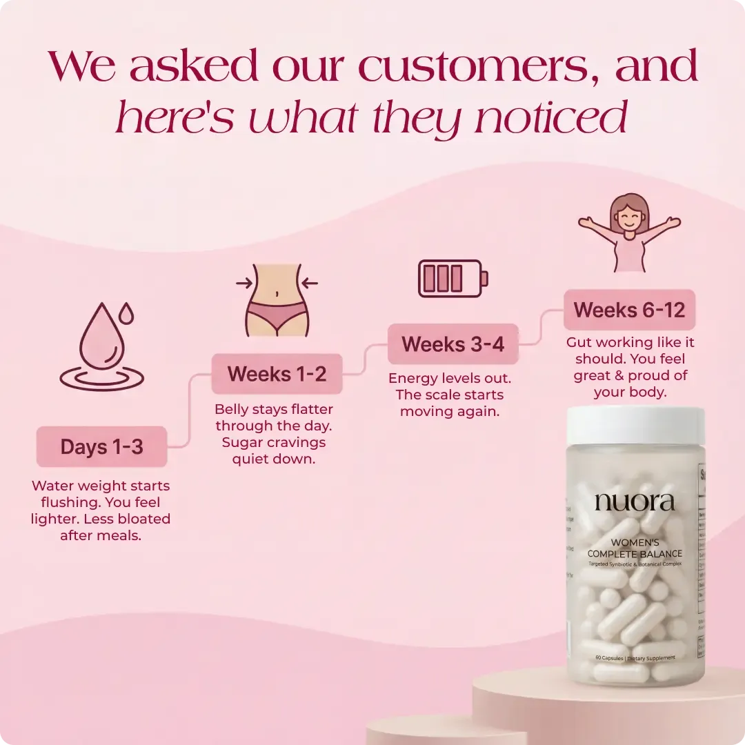 Nuora™ Gut Biofilm Ritual